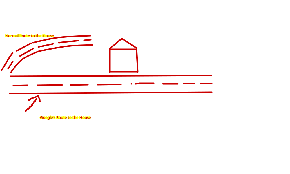 Route to House